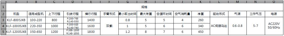 LK系列 – 五軸機(jī)械手